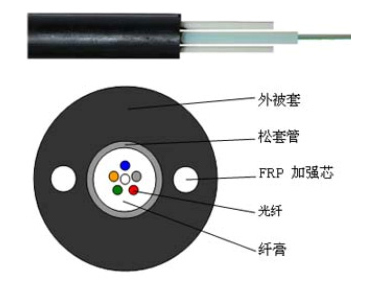 羅格森6芯室外單模光纜(9/125)/APW06SM9 構(gòu)建高速通信網(wǎng)絡(luò)的堅實骨架